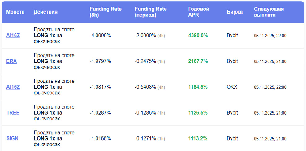 Фарминг Фандинга
